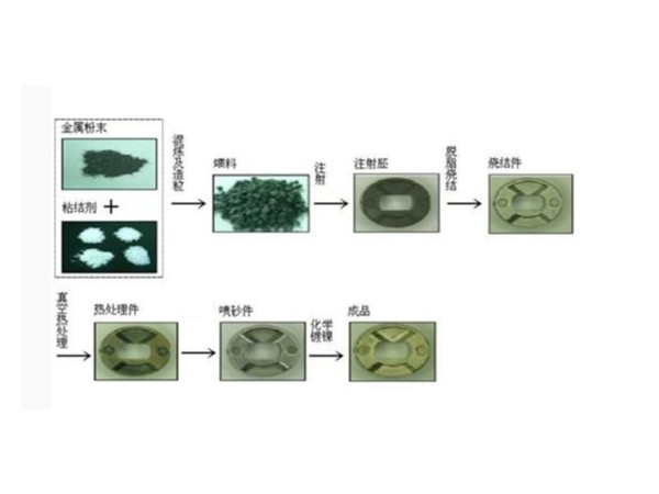 金属注射成型 (MIM)工艺你真的了解吗？欧能给您介绍