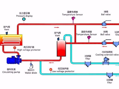 水式模温机工作原理？「欧能机械」最新管路图！