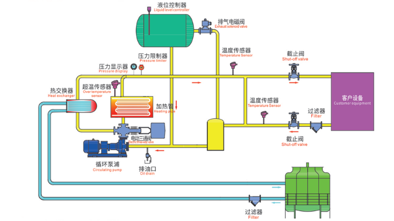 导热油炉工作原理图，一张图看懂工作原理
